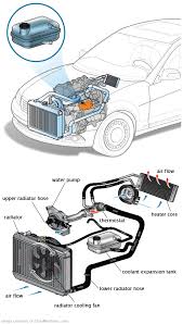 See U0262 repair manual